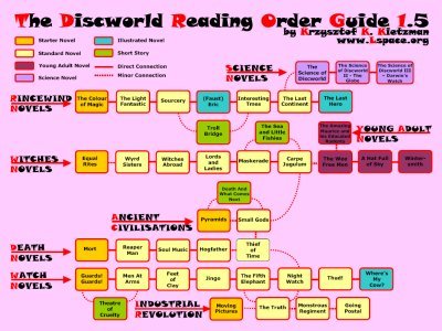 Discworld reading order guide